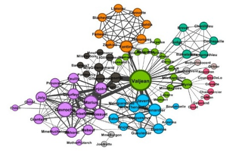 SA-SOM algorithm for detecting communities in complex networks