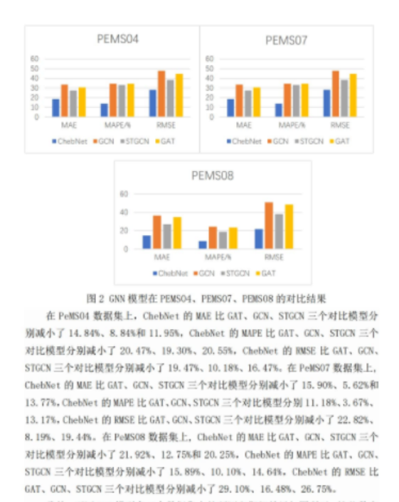 基于ChebNet的交通流量预测模型