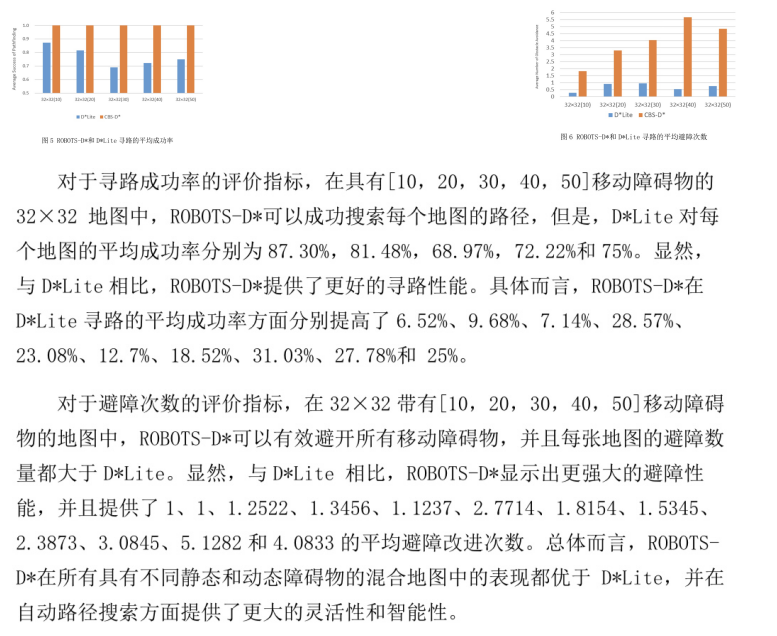 机器人动态路径规划算法（Robots-D*）研究