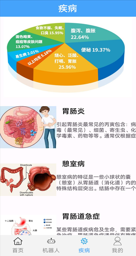 健康胃士--病证处方关联平台